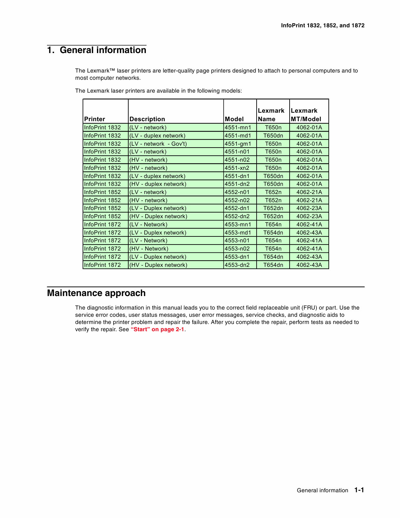 Lexmark InfoPrint 1832 1852 1872 Service Manual-2